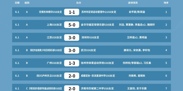 开云体育-2026第五届中青赛女子U16组赛果出炉
