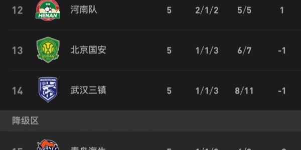 开云体育官网-中超形势：蓉城2分领跑 3强不败1队不胜 4队仍负分 下轮3场焦点战