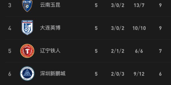 开云体育官网-中超形势：蓉城2分领跑 3强不败1队不胜 4队仍负分 下轮3场焦点战